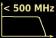 Up to 500 MHz