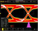 MSO8000 Series, Eye diagram and jitter option