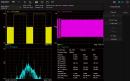 Bluetooth signal measurement (software license)