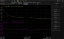 Noise figure measurement (software license), need to connect to NSD28 noise source