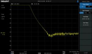 Tracking Generator Kit, SSA3000X RF spectrum analyzer option 