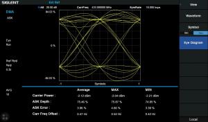 Skaitmeninės moduliacijos analizės funkcija SVA1000X serijos spektro analizatoriui, įskaitant: ASK, FSK, xQAM, MSK, xPSK 