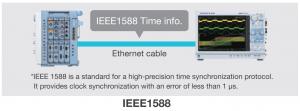 IEEE1588 Master Function of time synchronization 