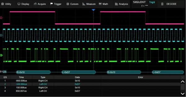 SDS3000X HD serijos osciloskopų sužadinimo pagal I2S signalų kombinacijas bei šių signalų dekodavimo funkcijų rinkinys  