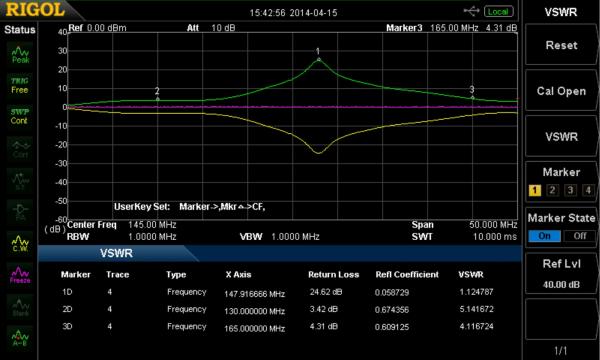 Atspindžio koeficiento ir nuostolių bei SBK (VSWR) matavimo su DSA800 serijos spektro analizatoriumi parinktis 