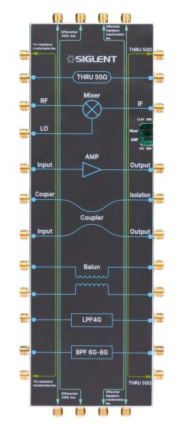 Board integrated with RF components like amplier, mixer, filter for vector network analyzer demonstration 