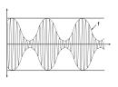 DSG5000 serijos µB signalų generatoriaus analoginės moduliacijos parinktis